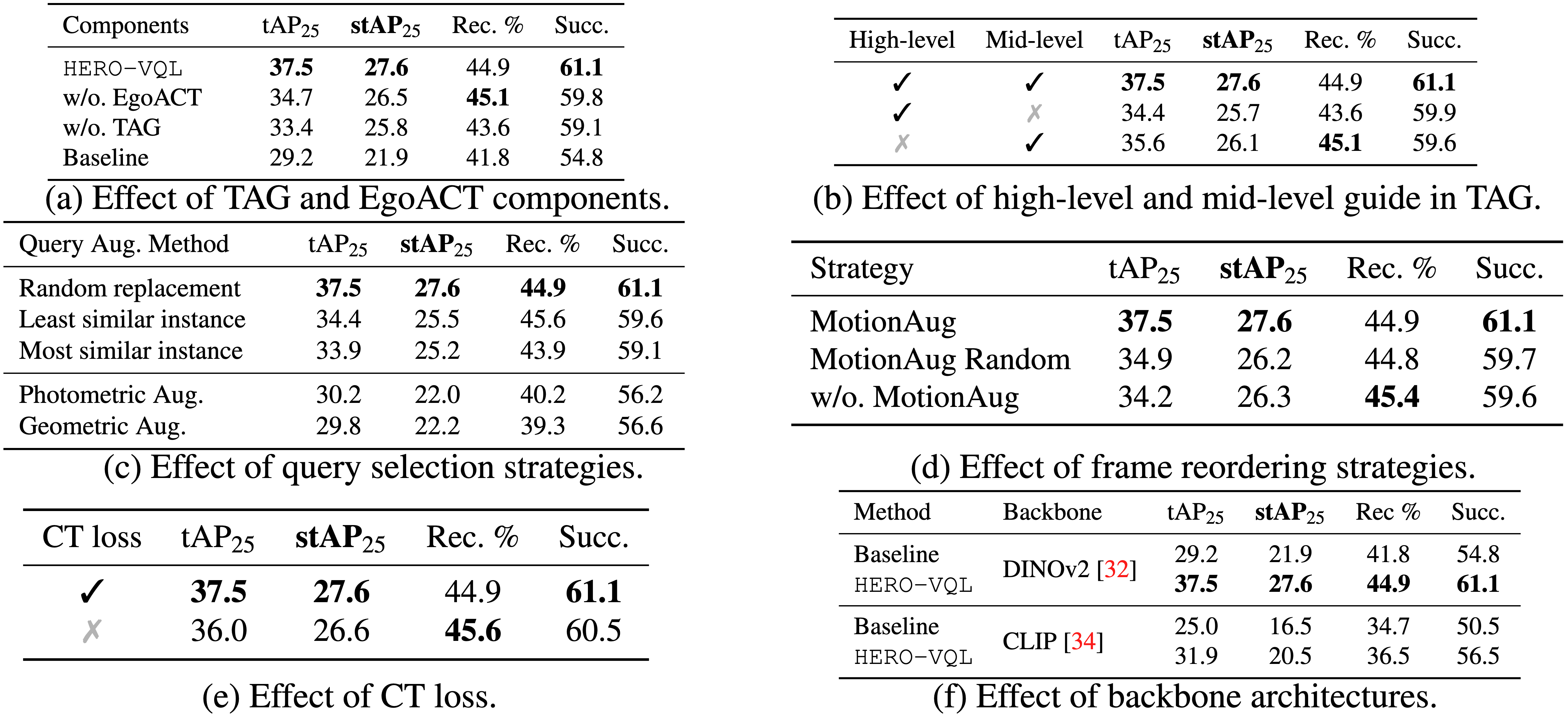 Ablation Study